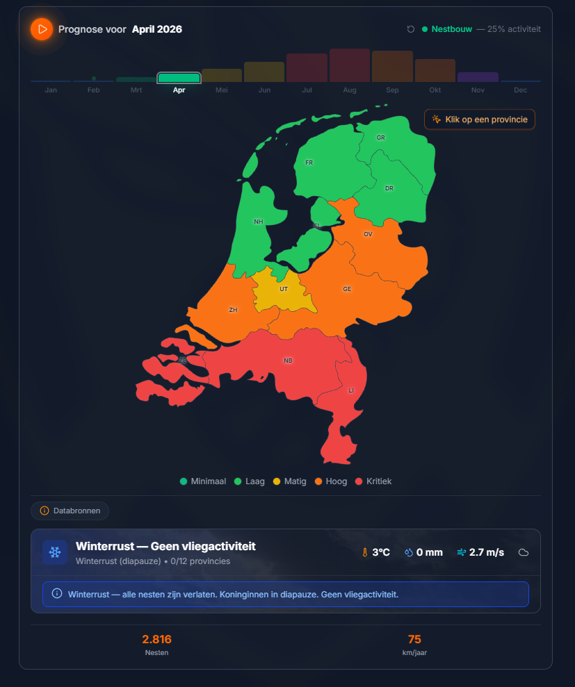 De Migratie Radar van Hoornaarpreventie.nl — AI-prognose met risicoscores per provincie op de kaart van Nederland